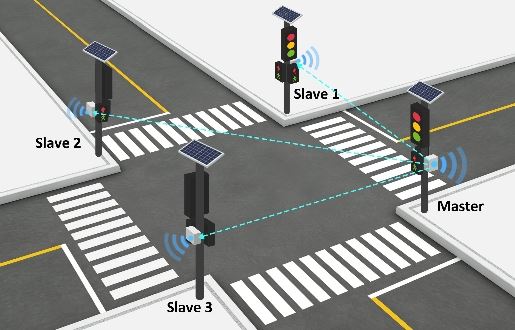 Päikeseenergiaga seotud liiklustooted